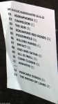 Setlist Still Patient?