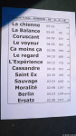 Setlist Guerre Froide